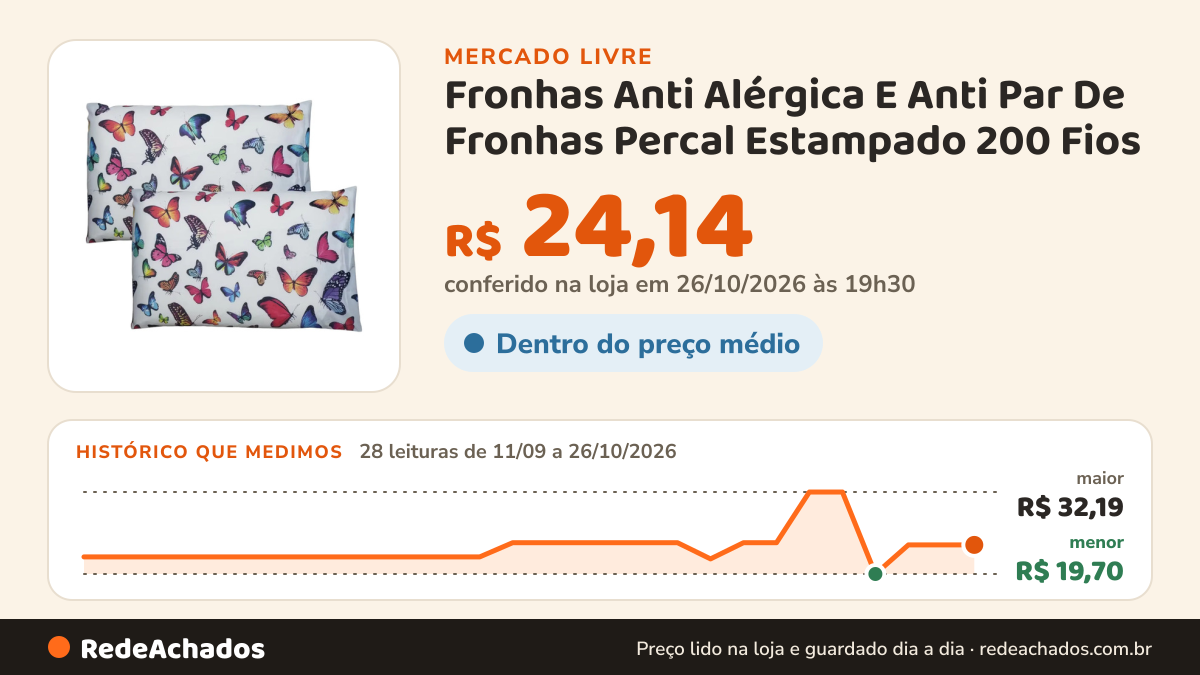 Histórico de preço de Fronhas Anti Alérgica E Anti Par De Fronhas Percal Estampado 200 Fios no Mercado Livre: 28 leituras de 11/09/2026 a 26/10/2026, menor R$ 19,70, maior R$ 32,19; R$ 24,14 conferido em 26/10/2026 às 19h30