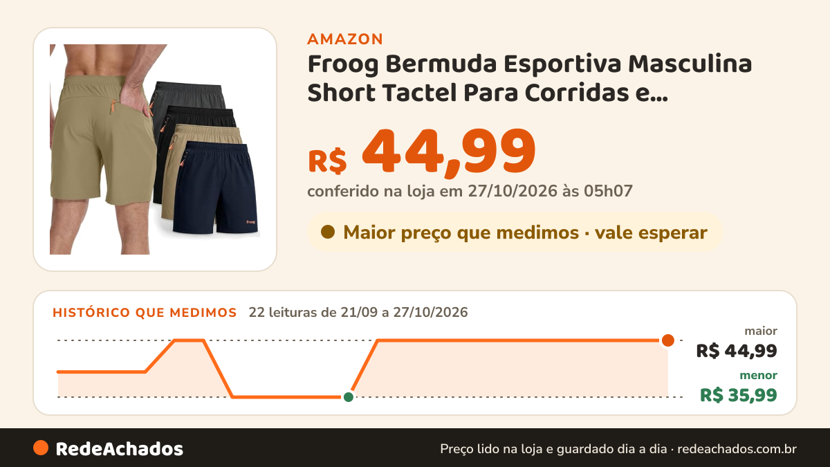 Histórico de preço de Froog Bermuda Esportiva Masculina Short Tactel Para Corridas e Academia com Bolsos,Dry… na Amazon: 22 leituras de 21/09/2026 a 27/10/2026, menor R$ 35,99, maior R$ 44,99; R$ 44,99 conferido em 27/10/2026 às 05h07