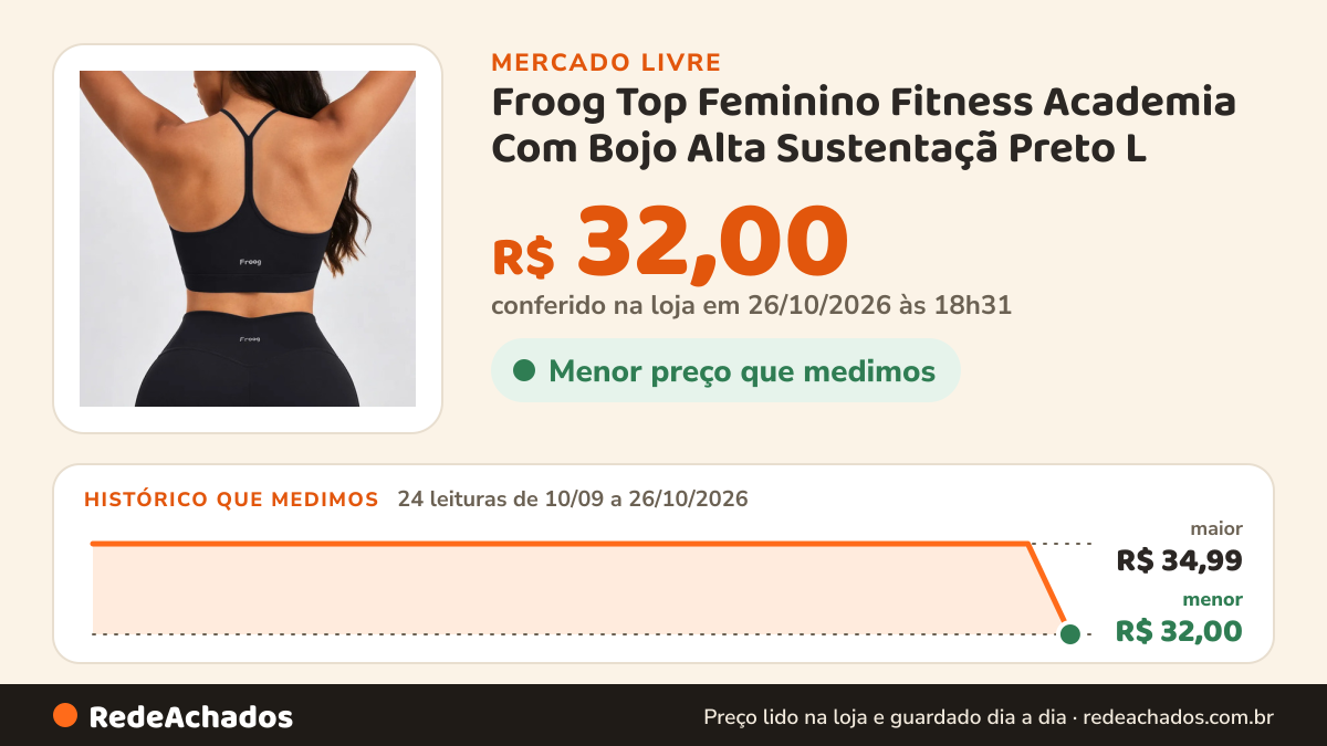 Histórico de preço de Froog Top Feminino Fitness Academia Com Bojo Alta Sustentaçã Preto L no Mercado Livre: 24 leituras de 10/09/2026 a 26/10/2026, menor R$ 32,00, maior R$ 34,99; R$ 32,00 conferido em 26/10/2026 às 18h31