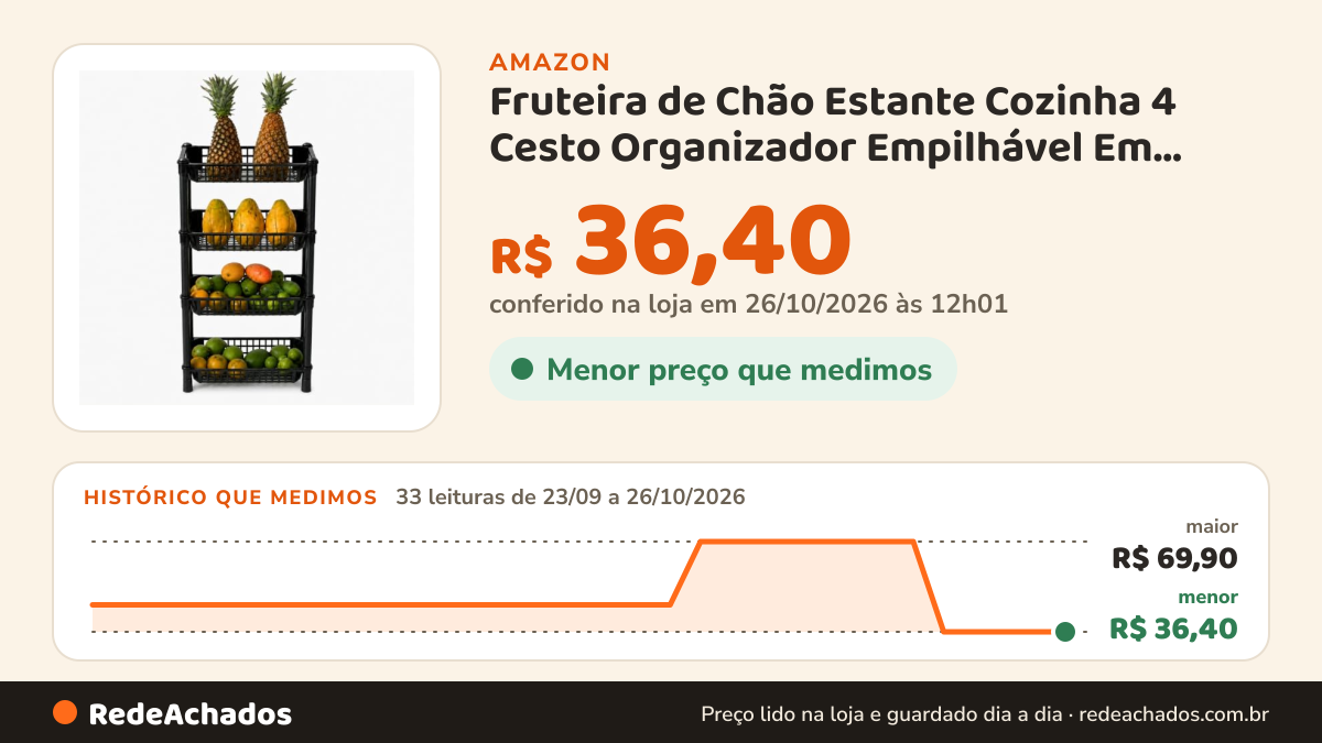Histórico de preço de Fruteira de Chão Estante Cozinha 4 Cesto Organizador Empilhável Em Plástico Multiuso… na Amazon: 33 leituras de 23/09/2026 a 26/10/2026, menor R$ 36,40, maior R$ 69,90; R$ 36,40 conferido em 26/10/2026 às 12h01