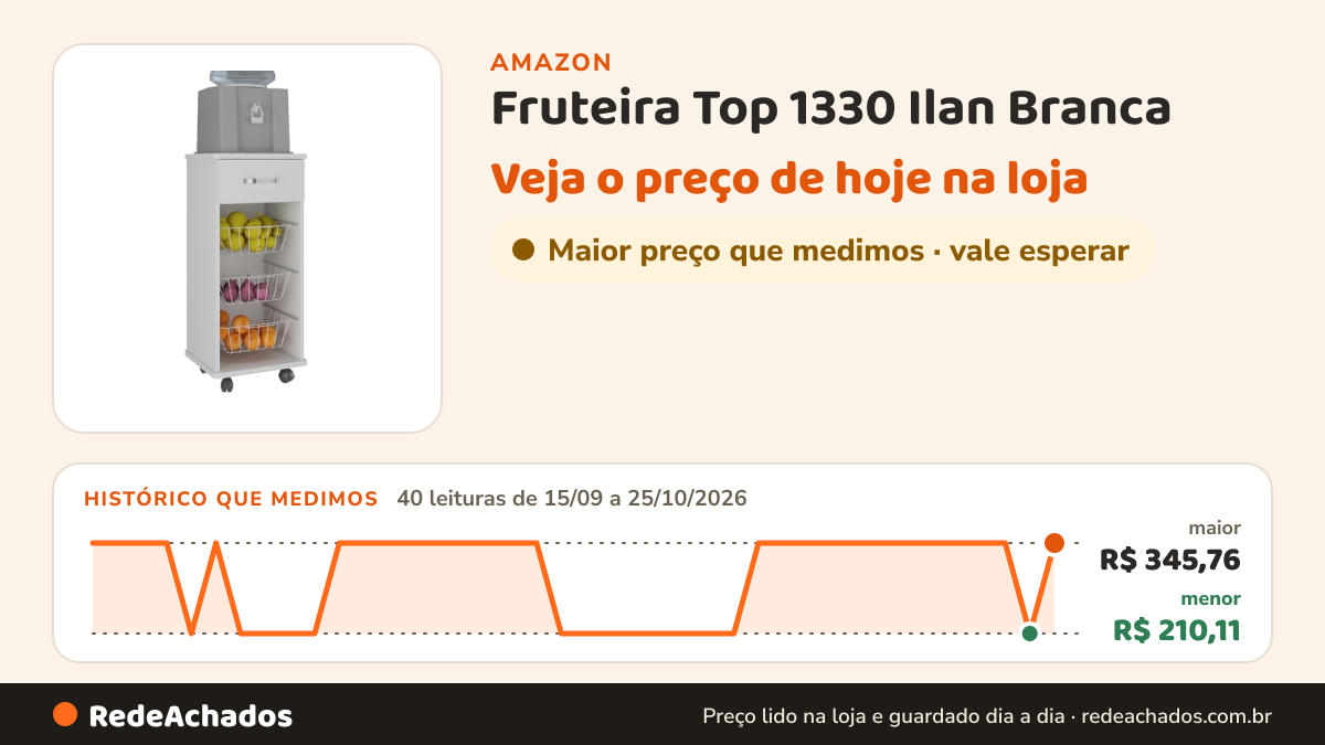 Histórico de preço de Fruteira Top 1330 Ilan Branca na Amazon: 40 leituras de 15/09/2026 a 25/10/2026, menor R$ 210,11, maior R$ 345,76