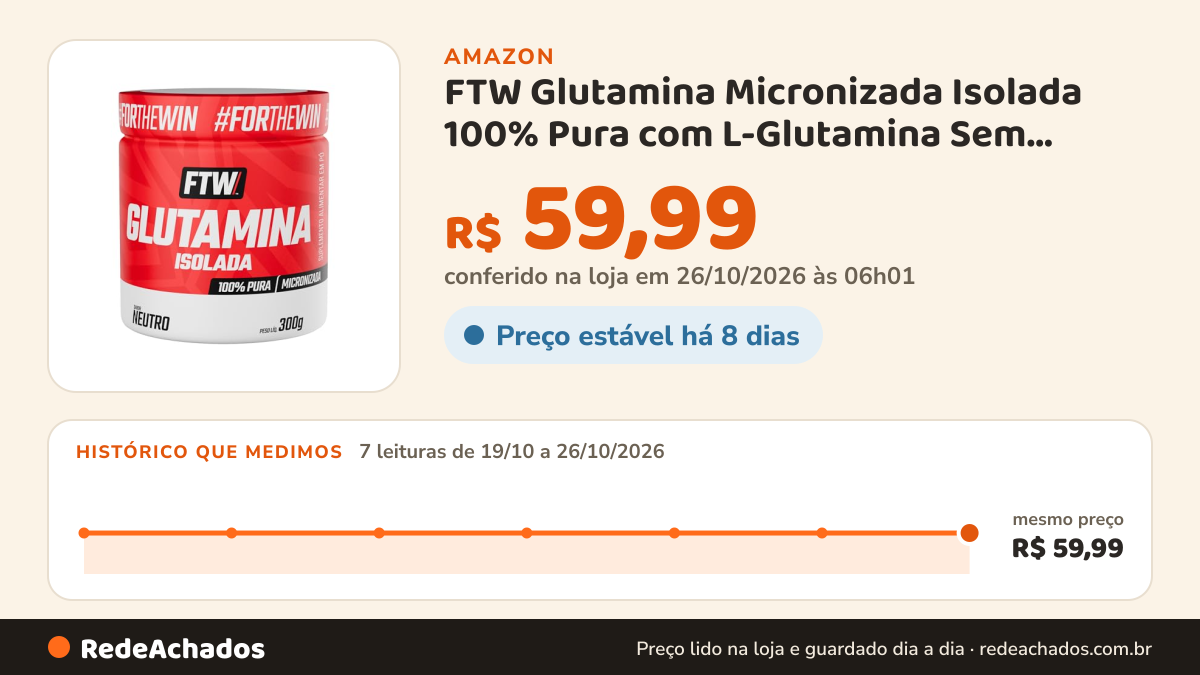 Histórico de preço de FTW Glutamina Micronizada Isolada 100% Pura com L-Glutamina Sem Aditivos, Suplemento… na Amazon: 7 leituras de 19/10/2026 a 26/10/2026, mesmo preço, R$ 59,99, em todas; R$ 59,99 conferido em 26/10/2026 às 06h01