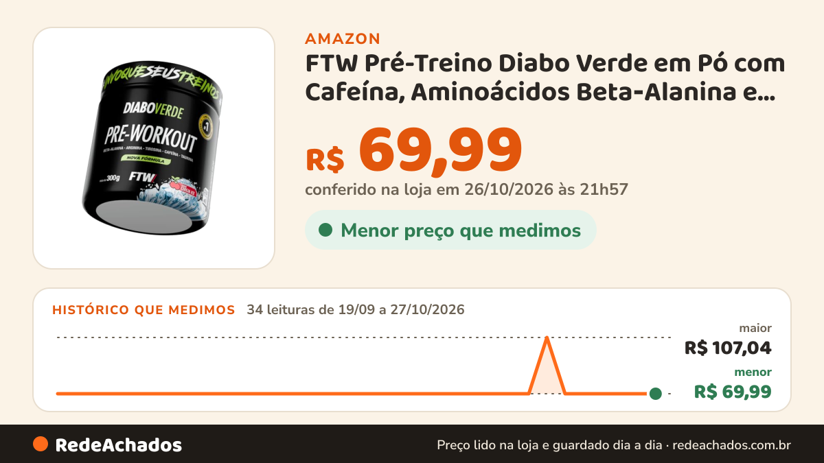 Histórico de preço de FTW Pré-Treino Diabo Verde em Pó com Cafeína, Aminoácidos Beta‑Alanina e Arginina para… na Amazon: 34 leituras de 19/09/2026 a 27/10/2026, menor R$ 69,99, maior R$ 107,04; R$ 69,99 conferido em 26/10/2026 às 21h57