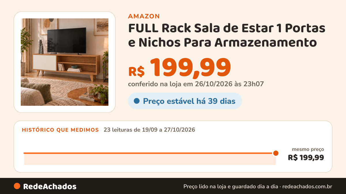 Histórico de preço de FULL Rack Sala de Estar 1 Portas e Nichos Para Armazenamento - Para TV até 50 Polegadas… na Amazon: 23 leituras de 19/09/2026 a 27/10/2026, mesmo preço, R$ 199,99, em todas; R$ 199,99 conferido em 26/10/2026 às 23h07