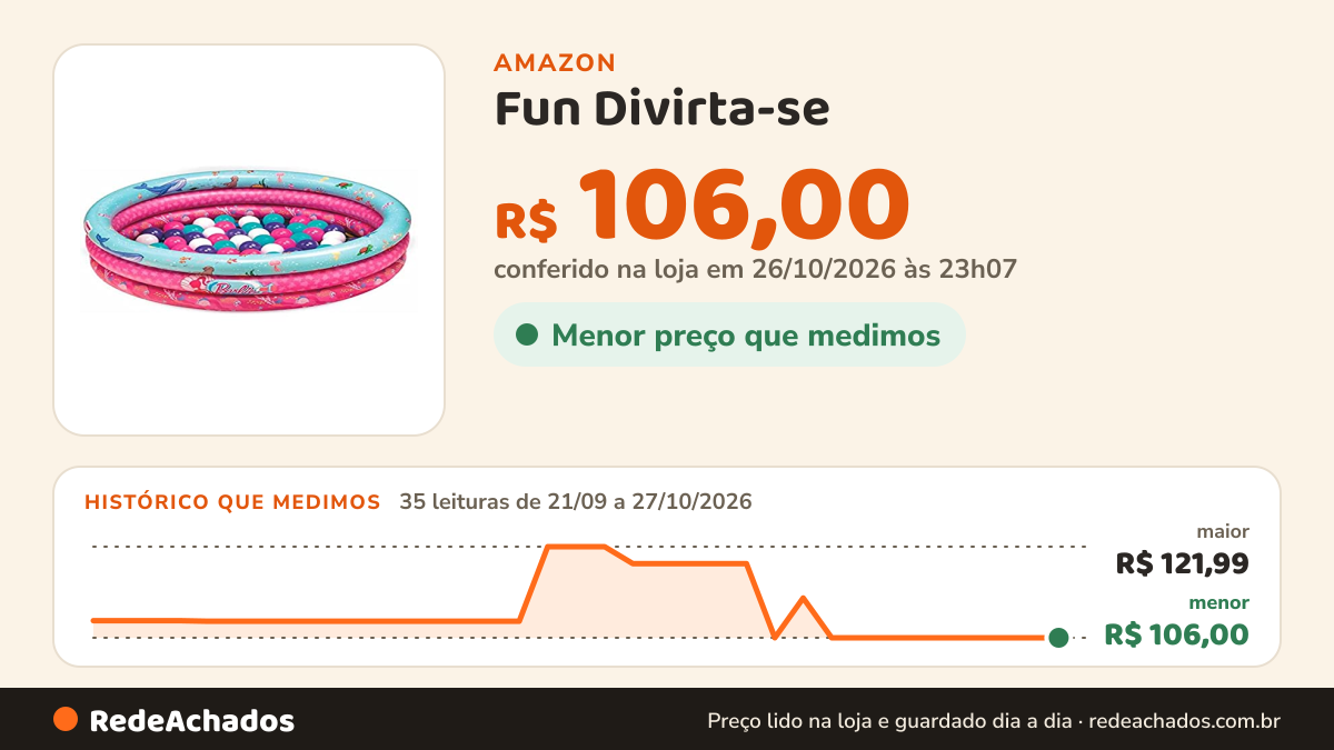 Histórico de preço de Fun Divirta-se - Barbie - Piscina de Bolinhas Inflável com 25 Bolinhas - A partir de 3… na Amazon: 35 leituras de 21/09/2026 a 27/10/2026, menor R$ 106,00, maior R$ 121,99; R$ 106,00 conferido em 26/10/2026 às 23h07