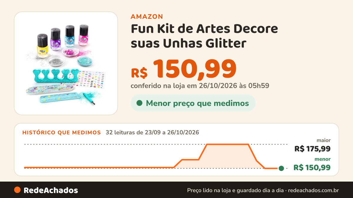Histórico de preço de Fun Kit de Artes Decore suas Unhas Glitter na Amazon: 32 leituras de 23/09/2026 a 26/10/2026, menor R$ 150,99, maior R$ 175,99; R$ 150,99 conferido em 26/10/2026 às 05h59