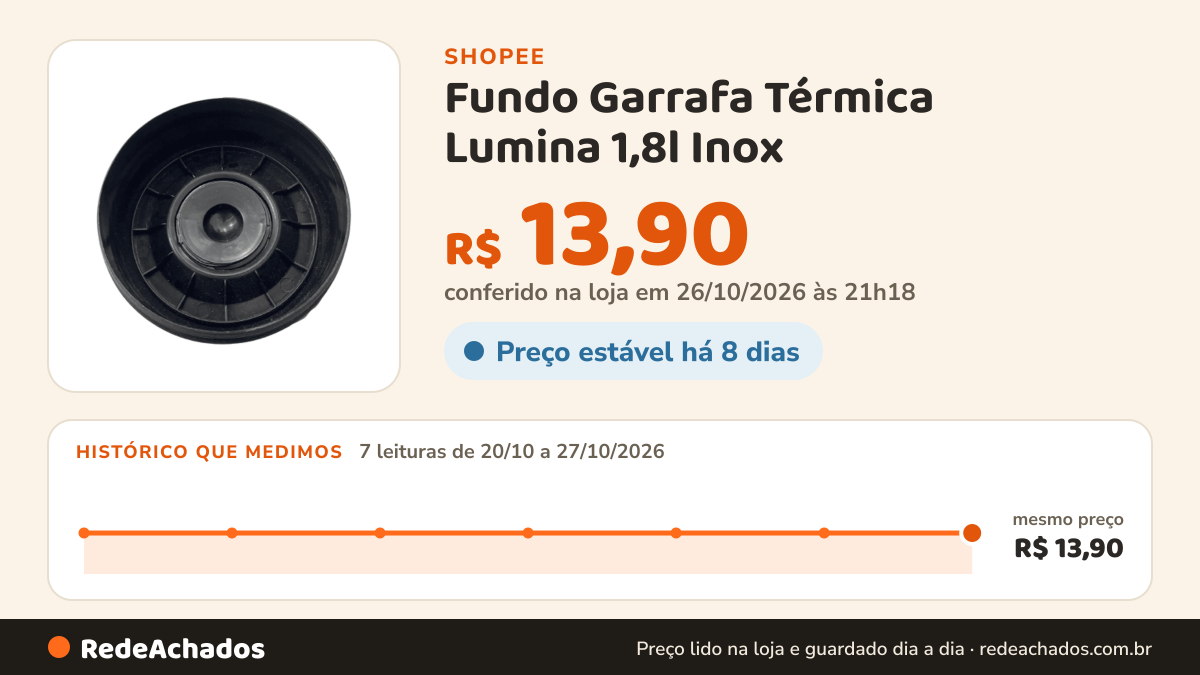 Histórico de preço de Fundo Garrafa Térmica Lumina 1,8l Inox - Termolar - 11950 na Shopee: 7 leituras de 20/10/2026 a 27/10/2026, mesmo preço, R$ 13,90, em todas; R$ 13,90 conferido em 26/10/2026 às 21h18