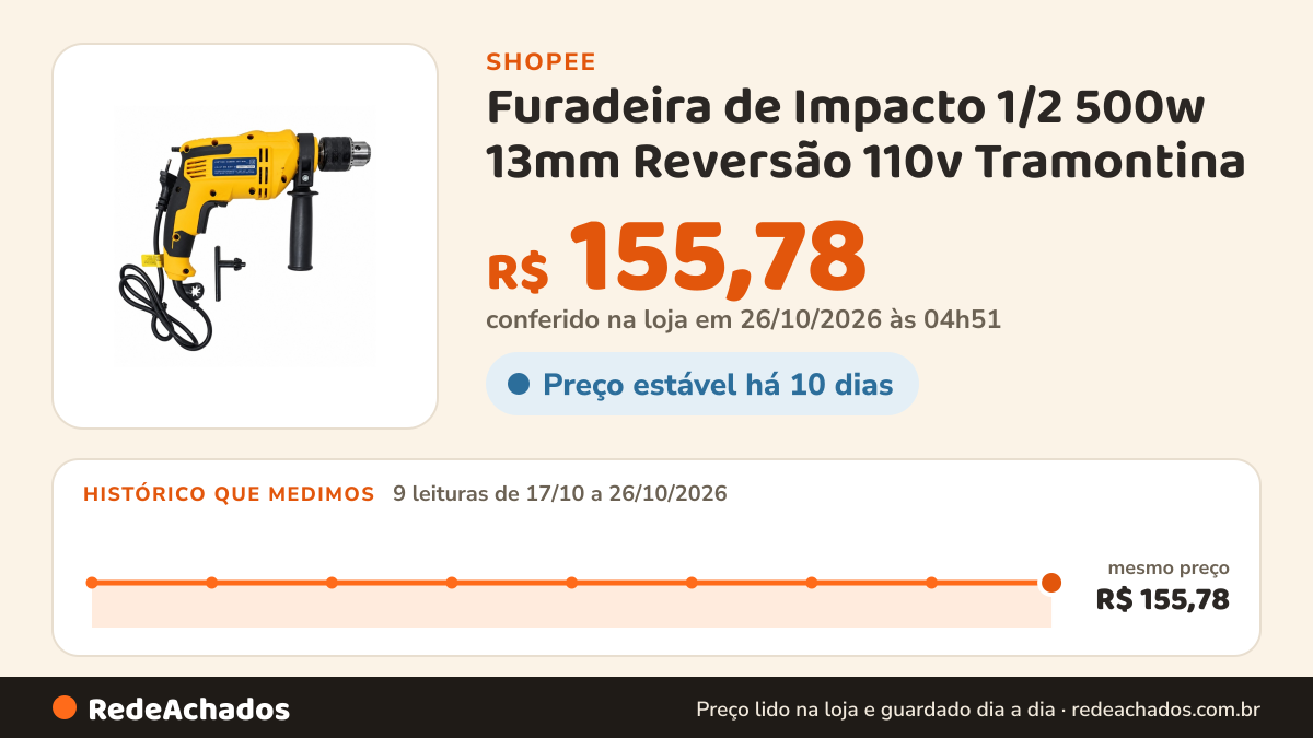 Histórico de preço de Furadeira de Impacto 1/2 500w 13mm Reversão 110v Tramontina na Shopee: 9 leituras de 17/10/2026 a 26/10/2026, mesmo preço, R$ 155,78, em todas; R$ 155,78 conferido em 26/10/2026 às 04h51