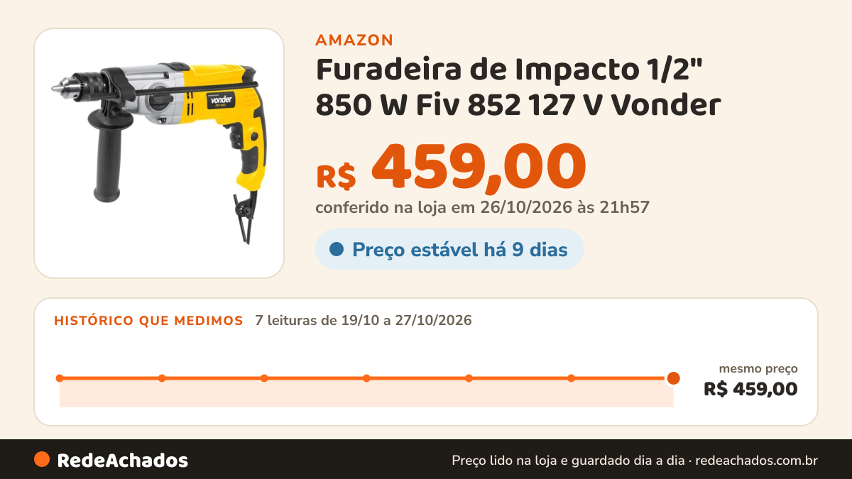Histórico de preço de Furadeira de Impacto 1/2" 850 W Fiv 852 127 V Vonder na Amazon: 7 leituras de 19/10/2026 a 27/10/2026, mesmo preço, R$ 459,00, em todas; R$ 459,00 conferido em 26/10/2026 às 21h57