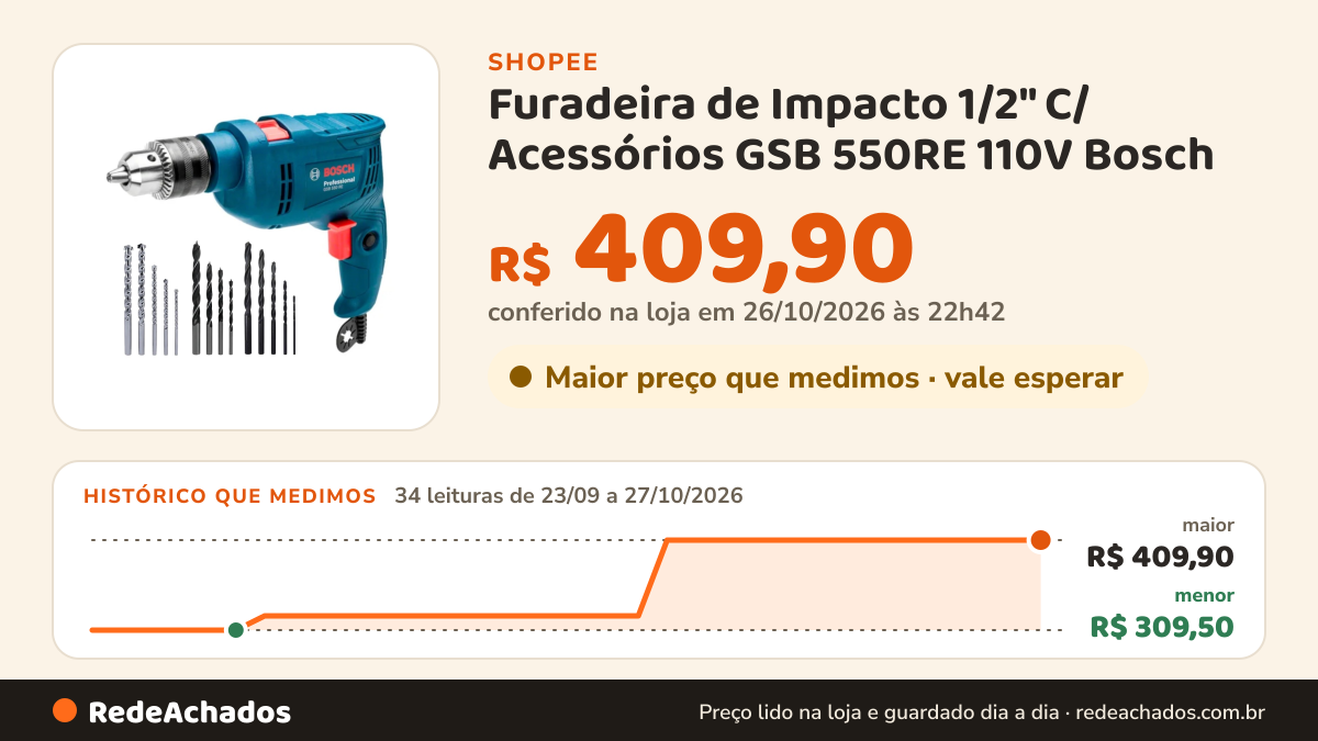 Histórico de preço de Furadeira de Impacto 1/2" C/ Acessórios GSB 550RE 110V Bosch na Shopee: 33 leituras de 23/09/2026 a 26/10/2026, menor R$ 309,50, maior R$ 409,90