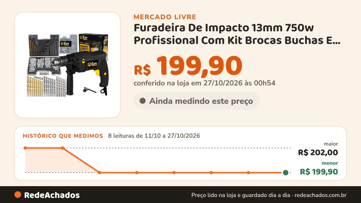 Histórico de preço de Furadeira De Impacto 13mm 750w Profissional Com Kit Brocas Buchas E Bits 300 Peças The… no Mercado Livre: 8 leituras de 11/10/2026 a 27/10/2026, menor R$ 199,90, maior R$ 202,00; R$ 199,90 conferido em 27/10/2026 às 00h54