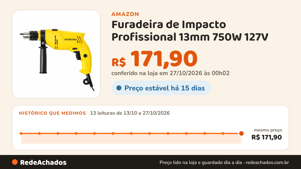 Histórico de preço de Furadeira de Impacto Profissional 13mm 750W 127V na Amazon: 13 leituras de 13/10/2026 a 27/10/2026, mesmo preço, R$ 171,90, em todas; R$ 171,90 conferido em 27/10/2026 às 00h02