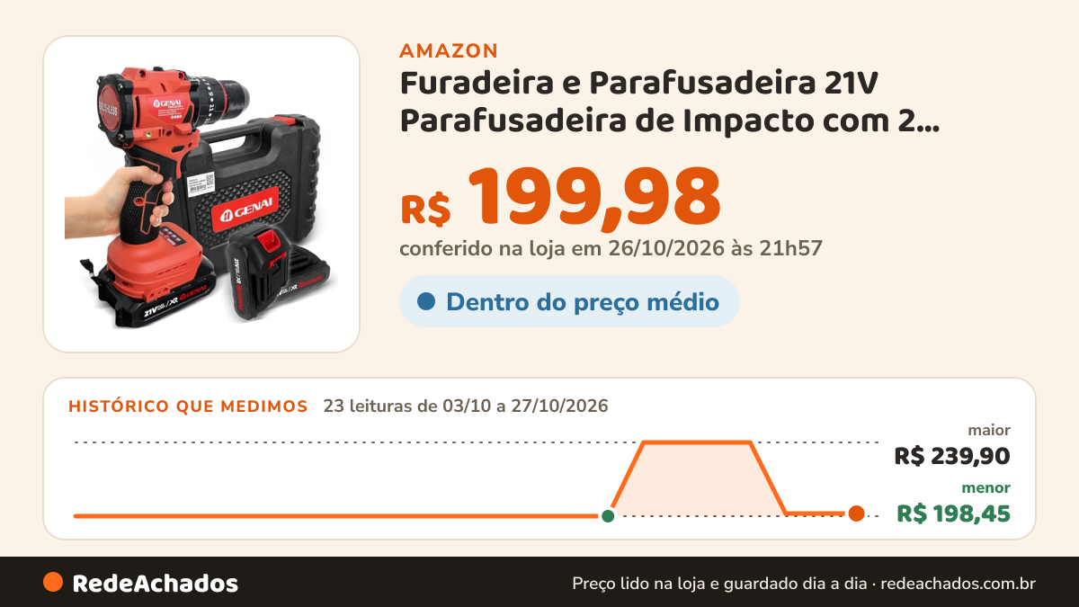 Histórico de preço de Furadeira e Parafusadeira 21V Parafusadeira de Impacto com 2 Baterias, 2 Velocidades… na Amazon: 23 leituras de 03/10/2026 a 27/10/2026, menor R$ 198,45, maior R$ 239,90; R$ 199,98 conferido em 26/10/2026 às 21h57
