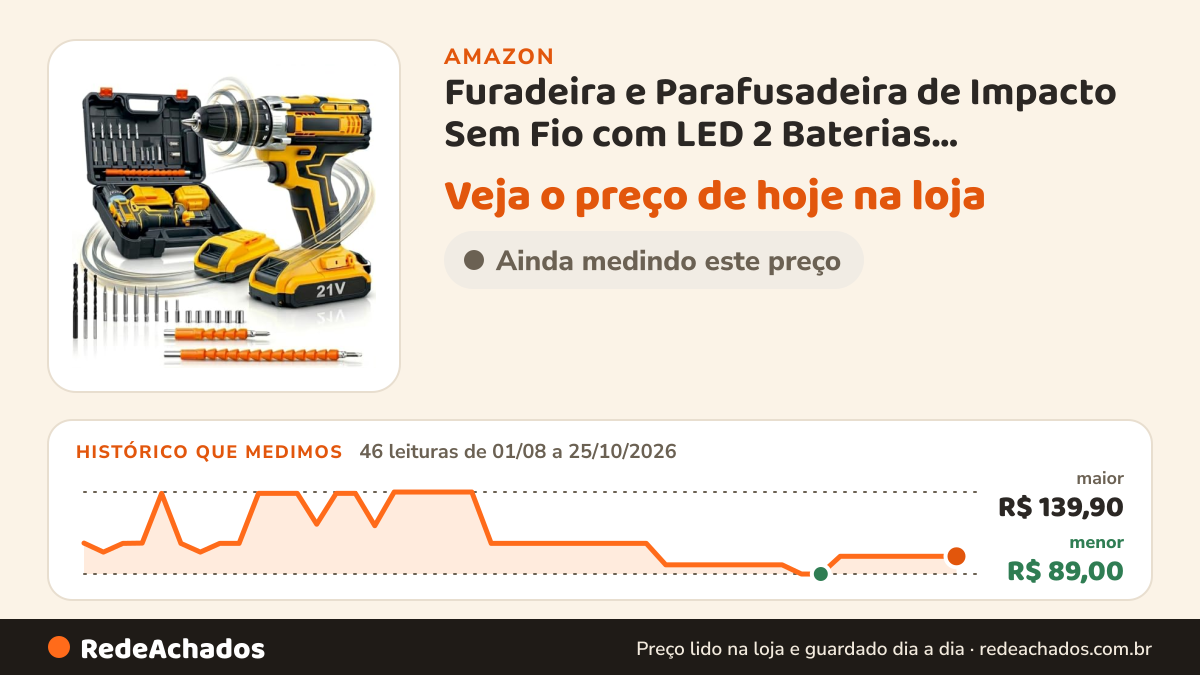 Histórico de preço de Furadeira e Parafusadeira de Impacto Sem Fio com LED 2 Baterias Recarregáveis Bi-volt e… na Amazon: 46 leituras de 01/08/2026 a 25/10/2026, menor R$ 89,00, maior R$ 139,90