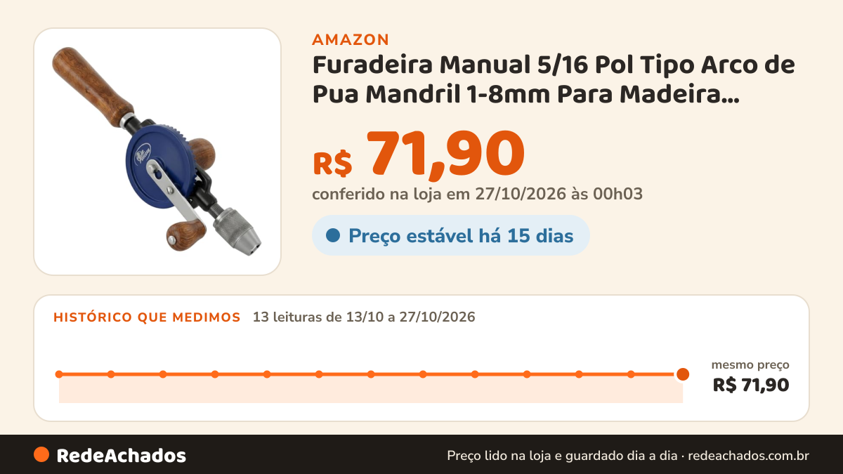 Histórico de preço de Furadeira Manual 5/16 Pol Tipo Arco de Pua Mandril 1-8mm Para Madeira Carpintaria… na Amazon: 13 leituras de 13/10/2026 a 27/10/2026, mesmo preço, R$ 71,90, em todas; R$ 71,90 conferido em 27/10/2026 às 00h03