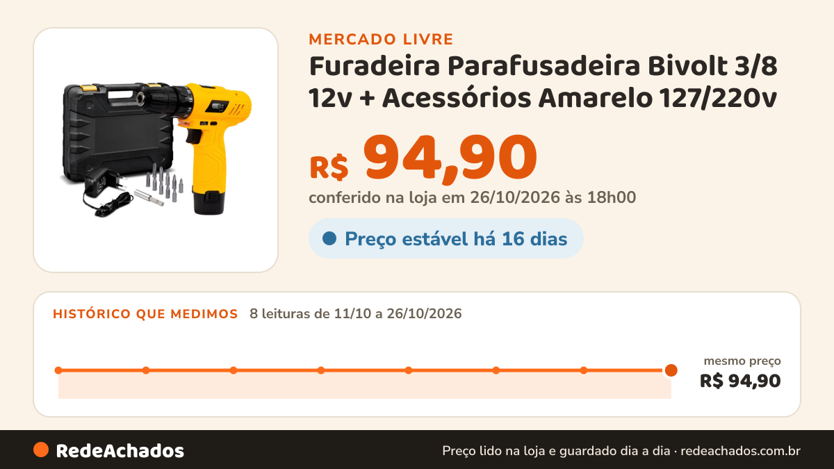 Histórico de preço de Furadeira Parafusadeira Bivolt 3/8 12v + Acessórios Amarelo 127/220v no Mercado Livre: 8 leituras de 11/10/2026 a 26/10/2026, mesmo preço, R$ 94,90, em todas; R$ 94,90 conferido em 26/10/2026 às 18h00