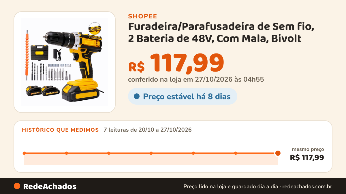 Histórico de preço de Furadeira/Parafusadeira de Sem fio, 2 Bateria de 48V, Com Mala, Bivolt na Shopee: 7 leituras de 20/10/2026 a 27/10/2026, mesmo preço, R$ 117,99, em todas; R$ 117,99 conferido em 27/10/2026 às 04h55