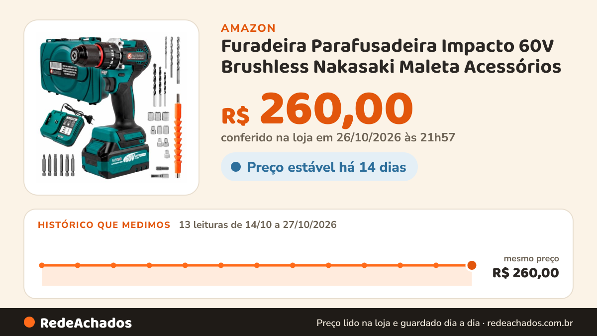 Histórico de preço de Furadeira Parafusadeira Impacto 60V Brushless Nakasaki Maleta Acessórios na Amazon: 13 leituras de 14/10/2026 a 27/10/2026, mesmo preço, R$ 260,00, em todas; R$ 260,00 conferido em 26/10/2026 às 21h57