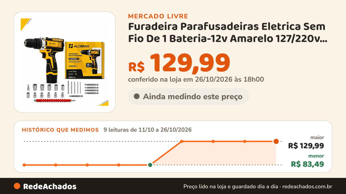 Histórico de preço de Furadeira Parafusadeiras Eletrica Sem Fio De 1 Bateria-12v Amarelo 127/220v 50hz/60hz no Mercado Livre: 9 leituras de 11/10/2026 a 26/10/2026, menor R$ 83,49, maior R$ 129,99; R$ 129,99 conferido em 26/10/2026 às 18h00