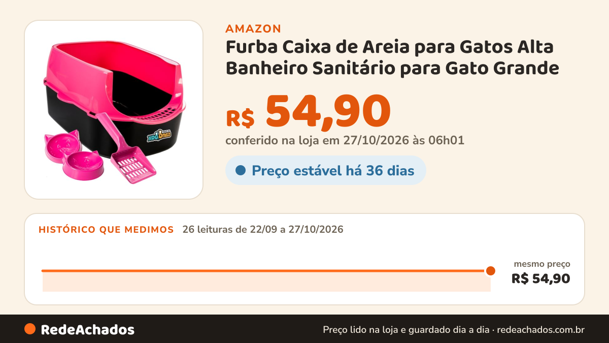 Histórico de preço de Furba Caixa de Areia para Gatos Alta Banheiro Sanitário para Gato Grande (Rosa) na Amazon: 26 leituras de 22/09/2026 a 27/10/2026, mesmo preço, R$ 54,90, em todas; R$ 54,90 conferido em 27/10/2026 às 06h01