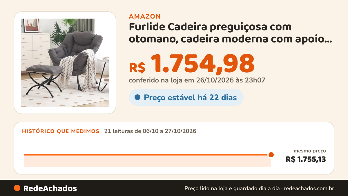 Histórico de preço de Furlide Cadeira preguiçosa com otomano, cadeira moderna com apoio para os pés dobrável… na Amazon: 19 leituras de 06/10/2026 a 25/10/2026, mesmo preço, R$ 1.755,13, em todas; R$ 1.754,98 conferido em 25/10/2026 às 05h59