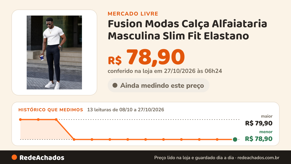 Histórico de preço de Fusion Modas Calça Alfaiataria Masculina Slim Fit Elastano no Mercado Livre: 11 leituras de 08/10/2026 a 25/10/2026, menor R$ 78,90, maior R$ 79,90; R$ 78,90 conferido em 25/10/2026 às 17h29