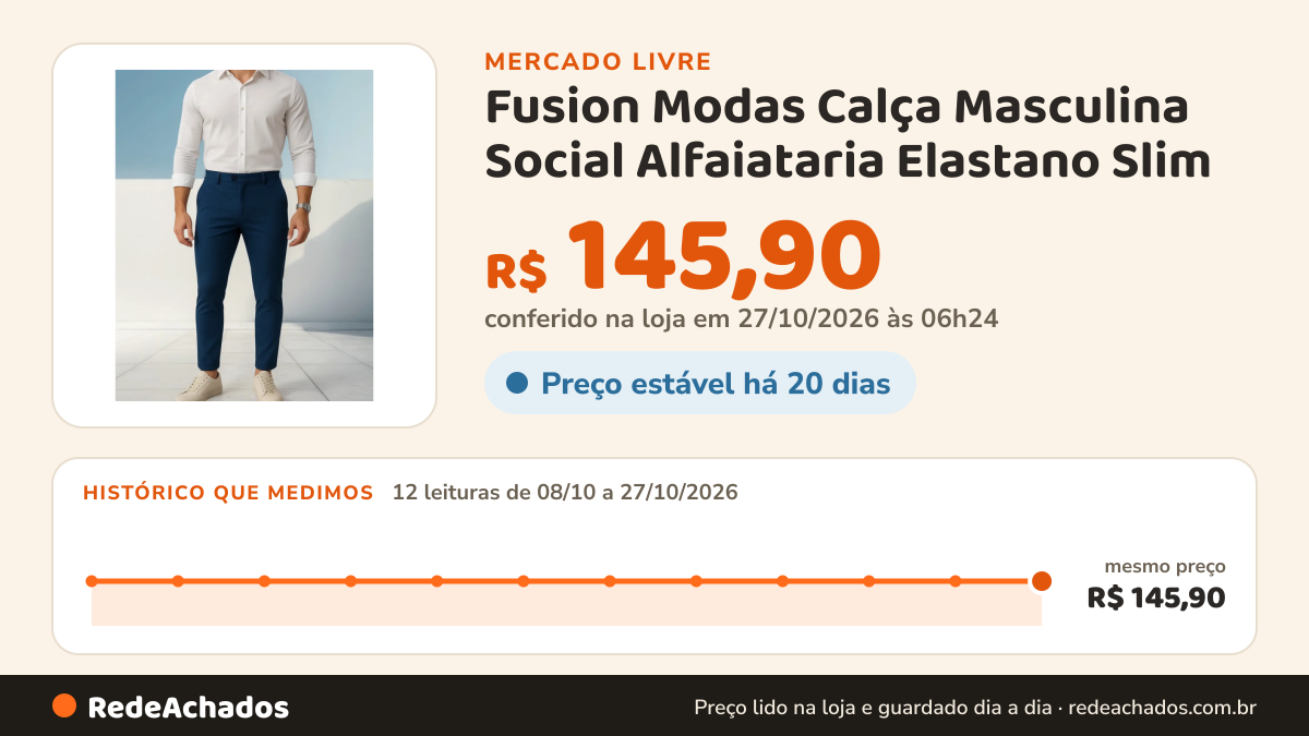Histórico de preço de Fusion Modas Calça Masculina Social Alfaiataria Elastano Slim no Mercado Livre: 12 leituras de 08/10/2026 a 27/10/2026, mesmo preço, R$ 145,90, em todas; R$ 145,90 conferido em 27/10/2026 às 06h24