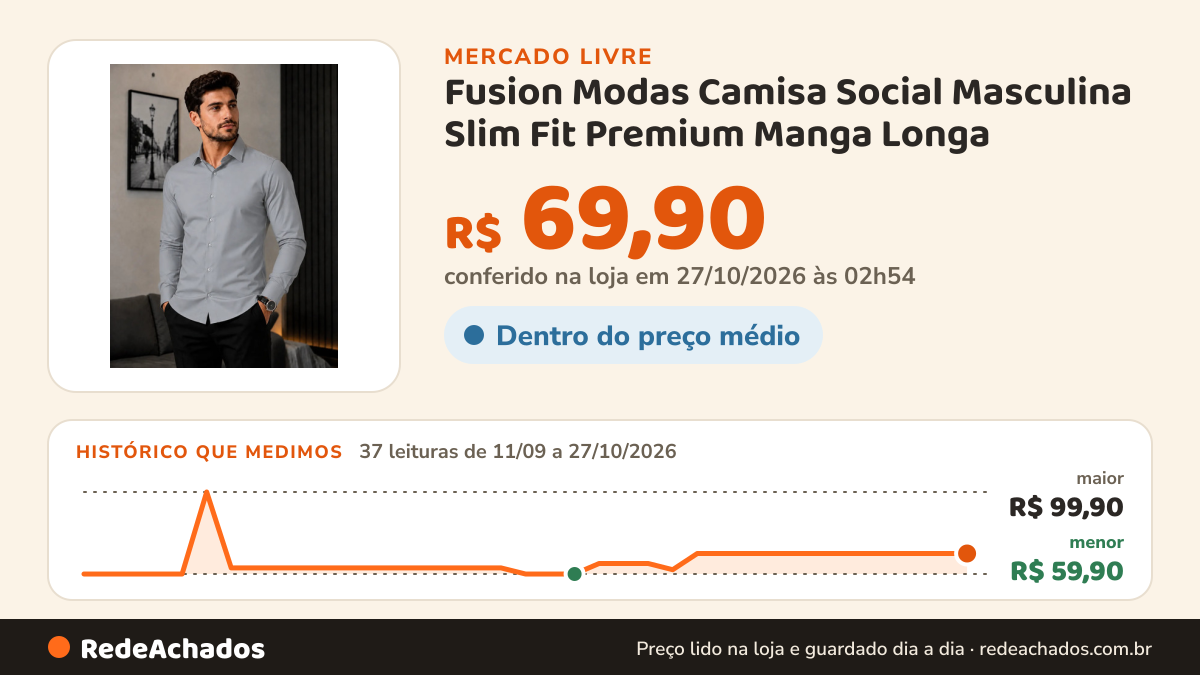 Histórico de preço de Fusion Modas Camisa Social Masculina Slim Fit Premium Manga Longa no Mercado Livre: 37 leituras de 11/09/2026 a 27/10/2026, menor R$ 59,90, maior R$ 99,90; R$ 69,90 conferido em 27/10/2026 às 02h54
