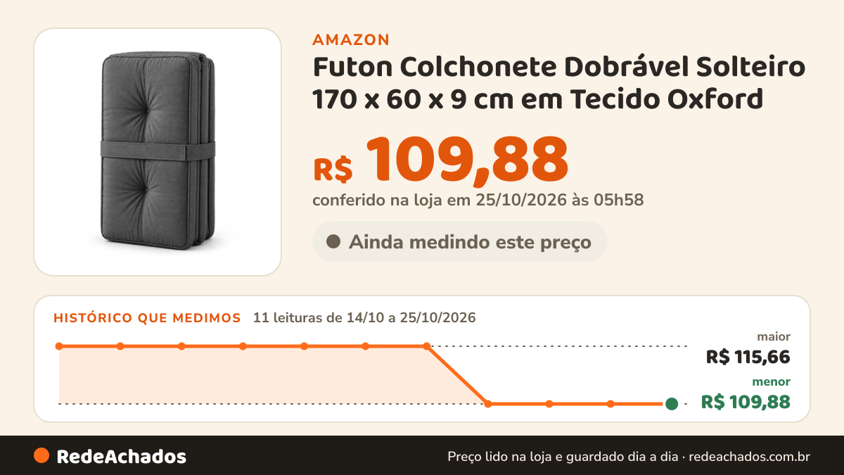 Histórico de preço de Futon Colchonete Dobrável Solteiro 170 x 60 x 9 cm em Tecido Oxford na Amazon: 11 leituras de 14/10/2026 a 25/10/2026, menor R$ 109,88, maior R$ 115,66; R$ 109,88 conferido em 25/10/2026 às 05h58