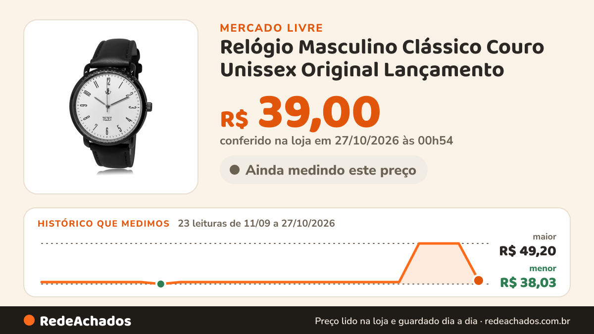 Histórico de preço de Relógio Masculino Clássico Couro Unissex Original Lançamento no Mercado Livre: 23 leituras de 11/09/2026 a 27/10/2026, menor R$ 38,03, maior R$ 49,20; R$ 39,00 conferido em 27/10/2026 às 00h54