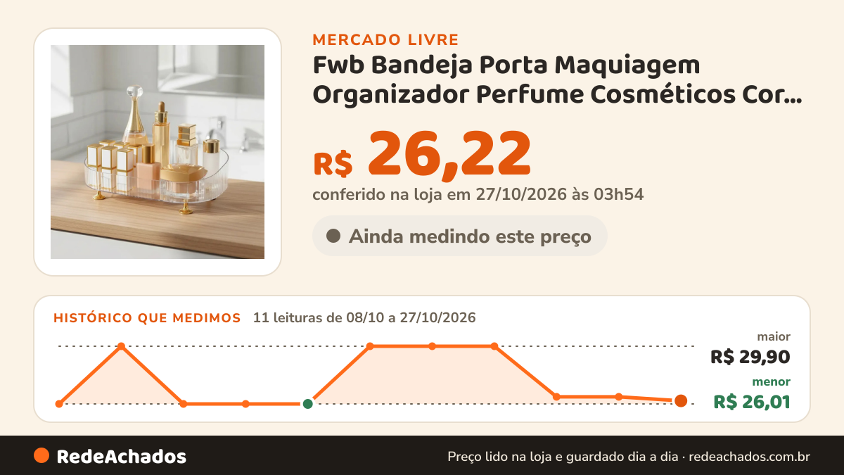 Histórico de preço de Fwb Bandeja Porta Maquiagem Organizador Perfume Cosméticos Cor Transp no Mercado Livre: 11 leituras de 08/10/2026 a 27/10/2026, menor R$ 26,01, maior R$ 29,90; R$ 26,22 conferido em 27/10/2026 às 03h54