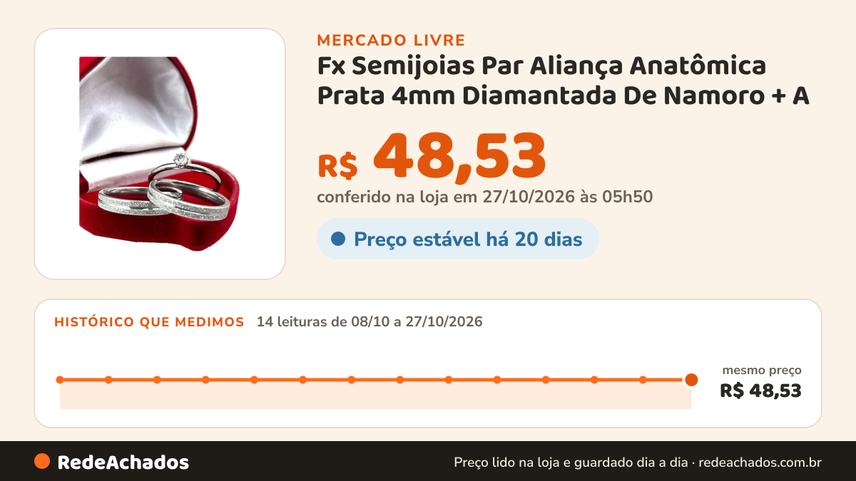Histórico de preço de Fx Semijoias Par Aliança Anatômica Prata 4mm Diamantada De Namoro + A no Mercado Livre: 14 leituras de 08/10/2026 a 27/10/2026, mesmo preço, R$ 48,53, em todas; R$ 48,53 conferido em 27/10/2026 às 05h50