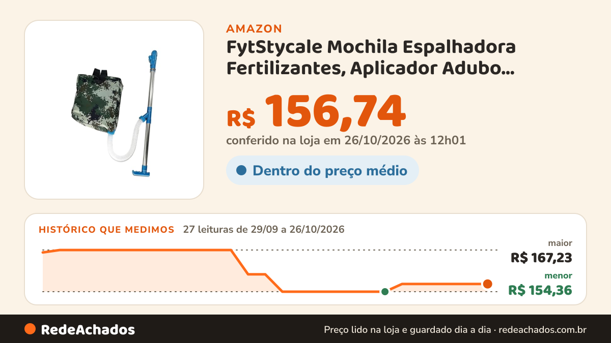 Histórico de preço de FytStycale Mochila Espalhadora Fertilizantes, Aplicador Adubo Granulado, Ferramenta… na Amazon: 27 leituras de 29/09/2026 a 26/10/2026, menor R$ 154,36, maior R$ 167,23; R$ 156,74 conferido em 26/10/2026 às 12h01