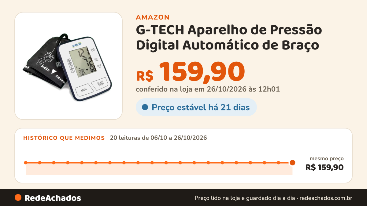 Histórico de preço de G-TECH Aparelho de Pressão Digital Automático de Braço - BPSP11A na Amazon: 20 leituras de 06/10/2026 a 26/10/2026, mesmo preço, R$ 159,90, em todas; R$ 159,90 conferido em 26/10/2026 às 12h01