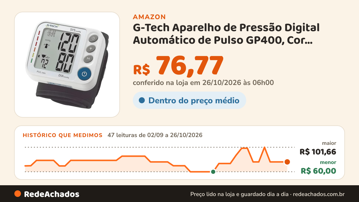 Histórico de preço de G-Tech Aparelho de Pressão Digital Automático de Pulso GP400, Cor Branca na Amazon: 47 leituras de 02/09/2026 a 26/10/2026, menor R$ 60,00, maior R$ 101,66; R$ 76,77 conferido em 26/10/2026 às 06h00