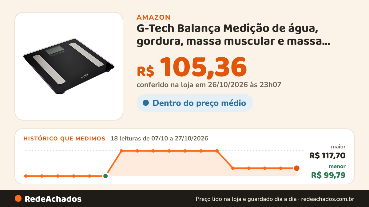 Histórico de preço de G-Tech Balança Medição de água, gordura, massa muscular e massa óssea mod.: Glass PRO na Amazon: 18 leituras de 07/10/2026 a 27/10/2026, menor R$ 99,79, maior R$ 117,70; R$ 105,36 conferido em 26/10/2026 às 23h07