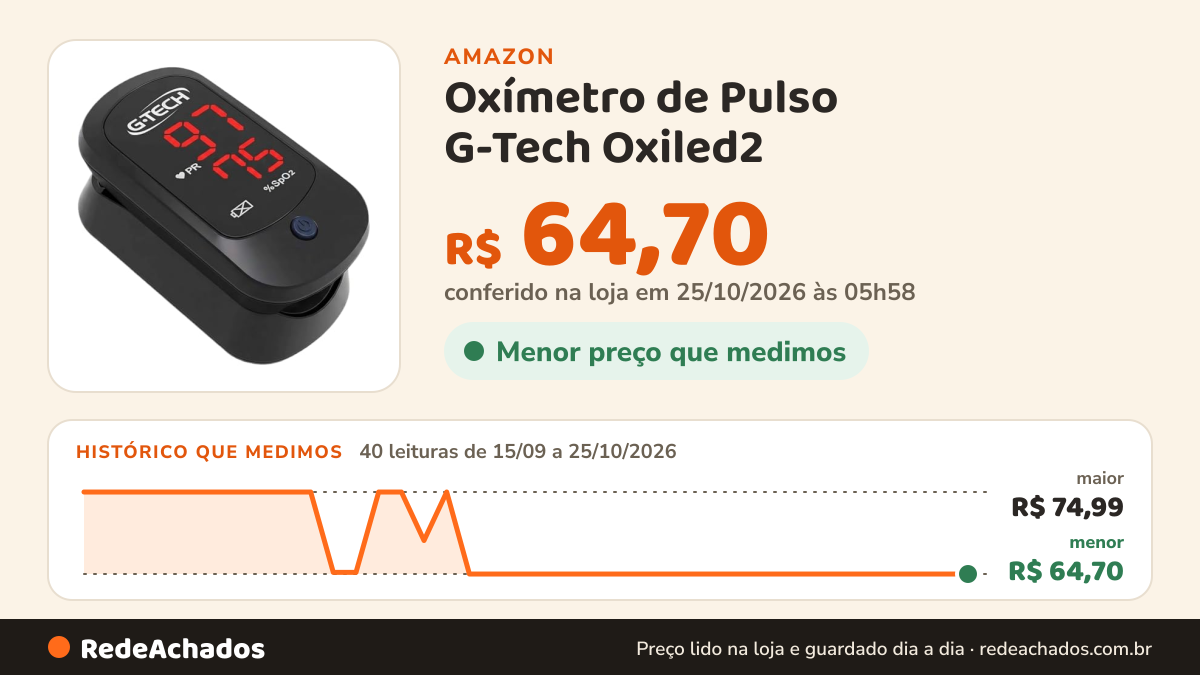 Histórico de preço de Oxímetro de Pulso G-Tech Oxiled2 na Amazon: 40 leituras de 15/09/2026 a 25/10/2026, menor R$ 64,70, maior R$ 74,99; R$ 64,70 conferido em 25/10/2026 às 05h58