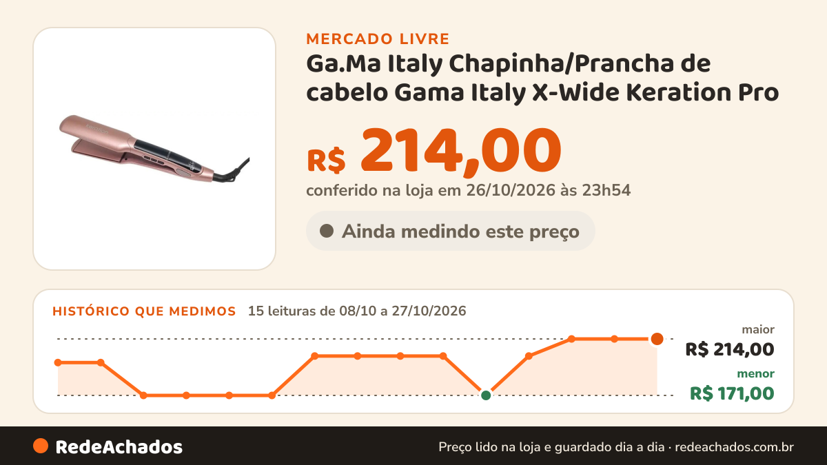 Histórico de preço de Ga.Ma Italy Chapinha/Prancha de cabelo Gama Italy X-Wide Keration Pro no Mercado Livre: 15 leituras de 08/10/2026 a 27/10/2026, menor R$ 171,00, maior R$ 214,00; R$ 214,00 conferido em 26/10/2026 às 23h54