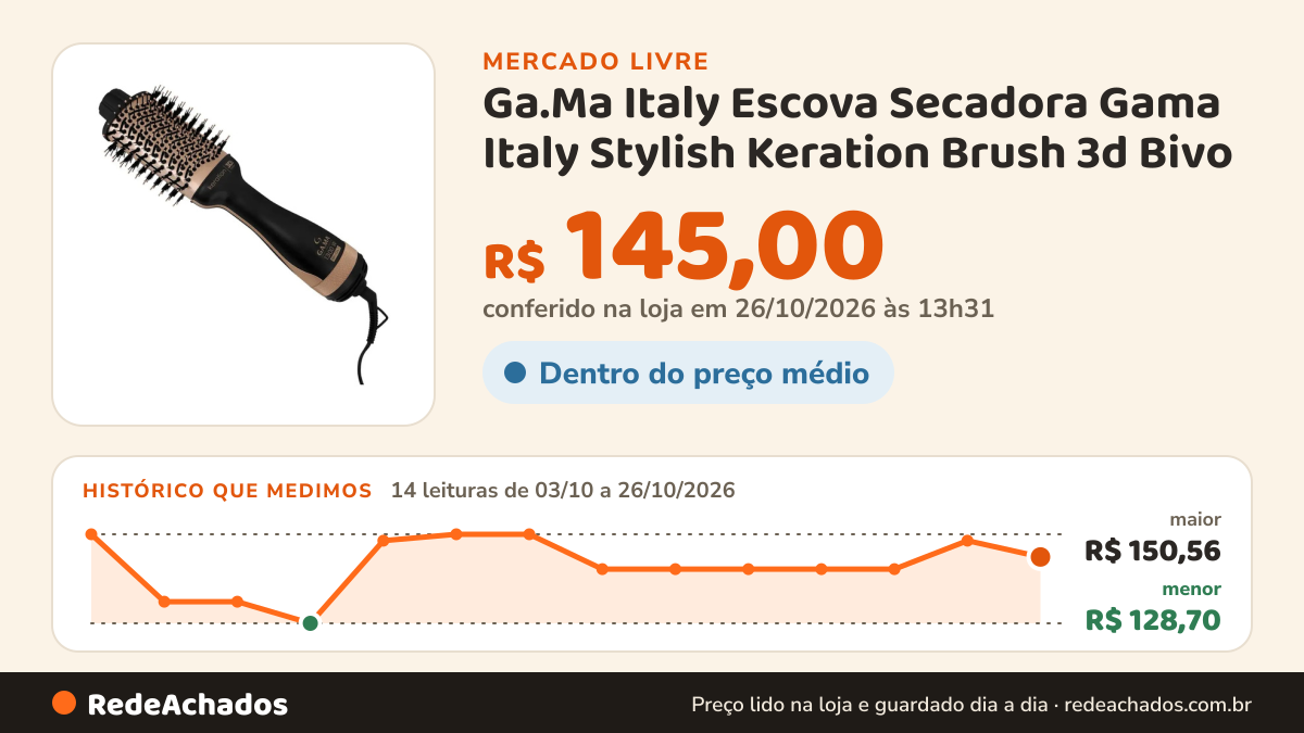 Histórico de preço de Ga.Ma Italy Escova Secadora Gama Italy Stylish Keration Brush 3d Bivo no Mercado Livre: 13 leituras de 03/10/2026 a 22/10/2026, menor R$ 128,70, maior R$ 150,56