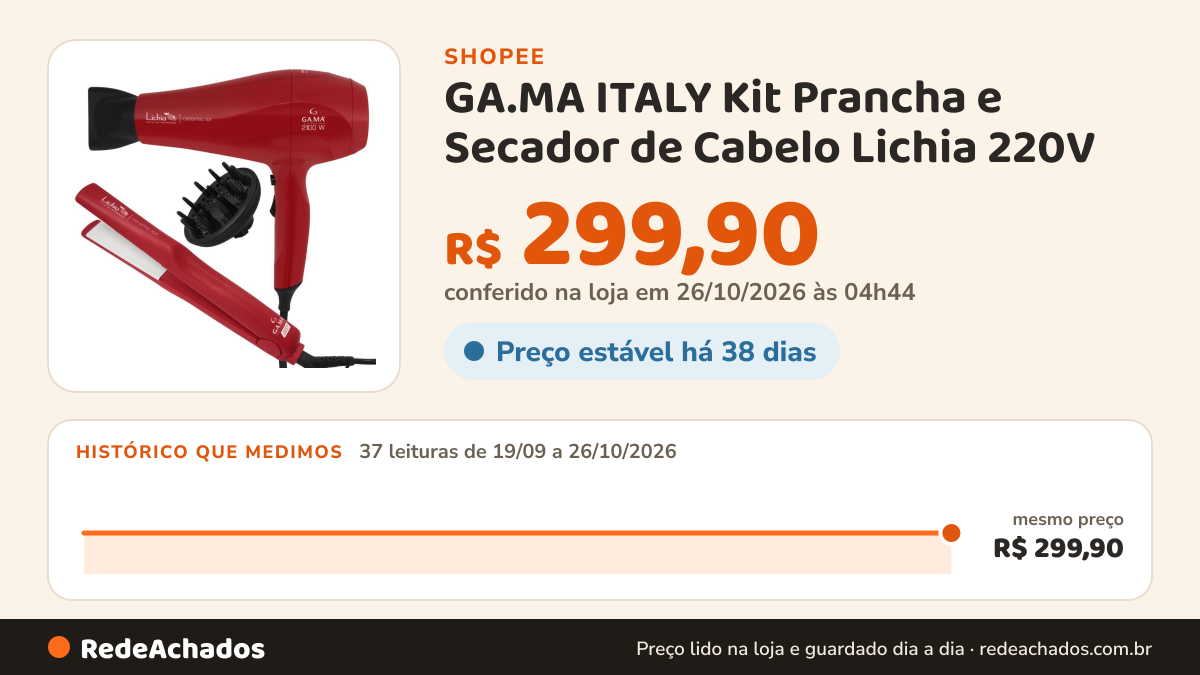 Histórico de preço de GA.MA ITALY Kit Prancha e Secador de Cabelo Lichia 220V na Shopee: 37 leituras de 19/09/2026 a 26/10/2026, mesmo preço, R$ 299,90, em todas; R$ 299,90 conferido em 26/10/2026 às 04h44
