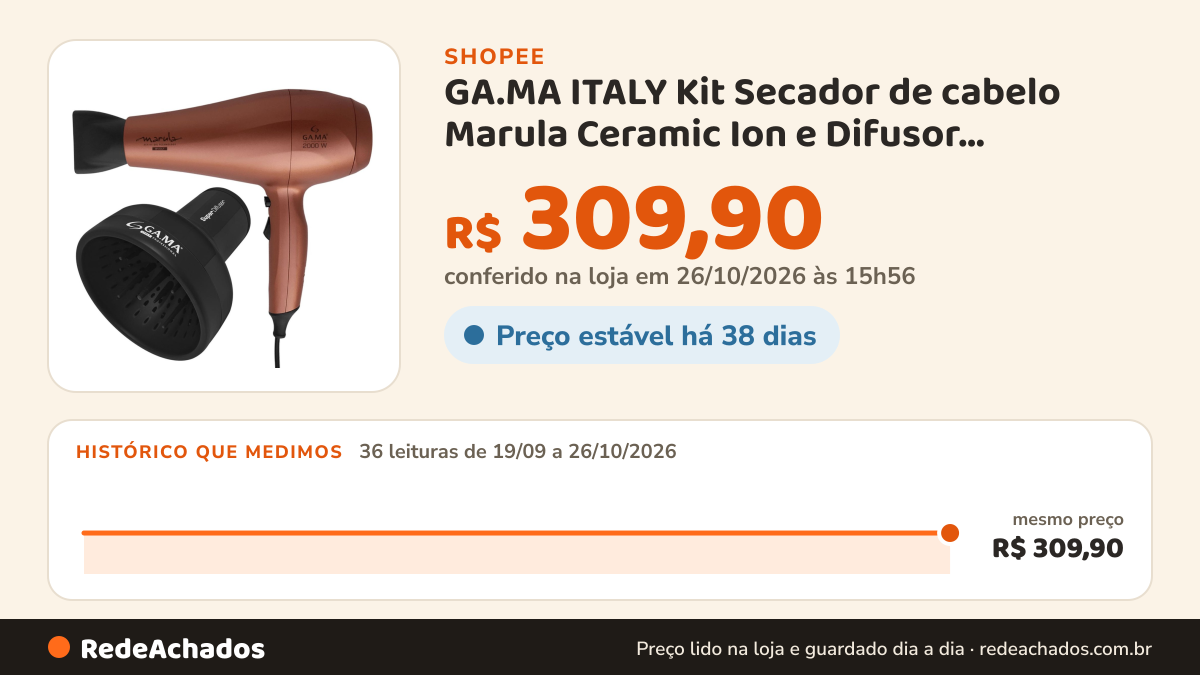 Histórico de preço de GA.MA ITALY Kit Secador de cabelo Marula Ceramic Ion e Difusor Universal Bivolt na Shopee: 35 leituras de 19/09/2026 a 25/10/2026, mesmo preço, R$ 309,90, em todas; R$ 309,90 conferido em 25/10/2026 às 10h55