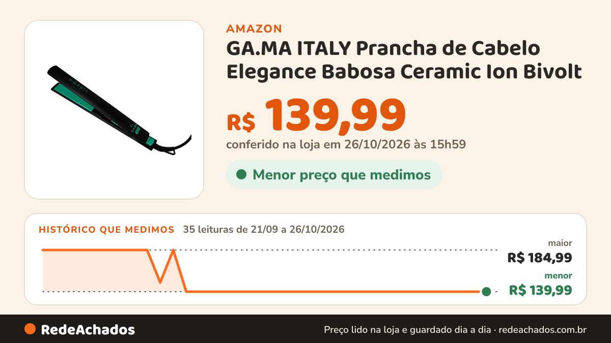 Histórico de preço de GA.MA ITALY Prancha de Cabelo Elegance Babosa Ceramic Ion Bivolt na Amazon: 35 leituras de 21/09/2026 a 26/10/2026, menor R$ 139,99, maior R$ 184,99; R$ 139,99 conferido em 26/10/2026 às 15h59