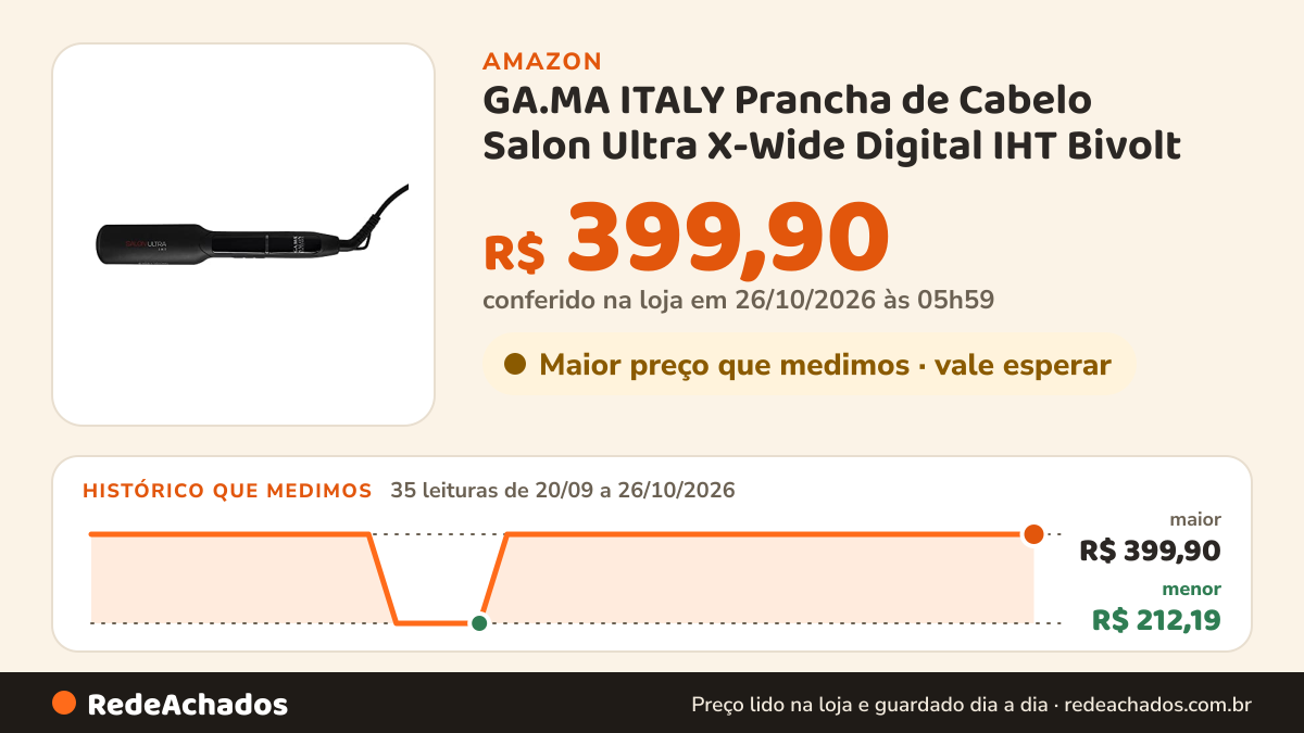 Histórico de preço de GA.MA ITALY Prancha de Cabelo Salon Ultra X-Wide Digital IHT Bivolt na Amazon: 35 leituras de 20/09/2026 a 26/10/2026, menor R$ 212,19, maior R$ 399,90; R$ 399,90 conferido em 26/10/2026 às 05h59