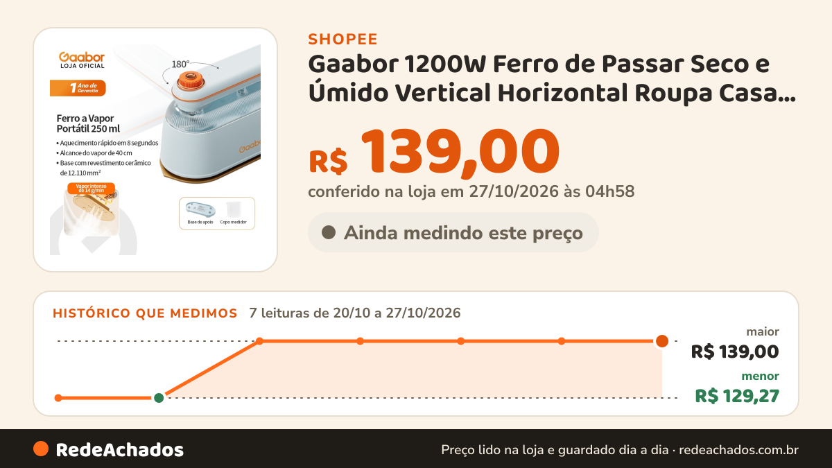 Histórico de preço de Gaabor 1200W Ferro de Passar Seco e Úmido Vertical Horizontal Roupa Casa Viagem HM-M03A na Shopee: 7 leituras de 20/10/2026 a 27/10/2026, menor R$ 129,27, maior R$ 139,00; R$ 139,00 conferido em 27/10/2026 às 04h58