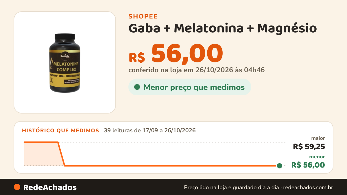Histórico de preço de Gaba + Melatonina + Magnésio - 60 Cápsulas Farmalabe na Shopee: 39 leituras de 17/09/2026 a 26/10/2026, menor R$ 56,00, maior R$ 59,25; R$ 56,00 conferido em 26/10/2026 às 04h46