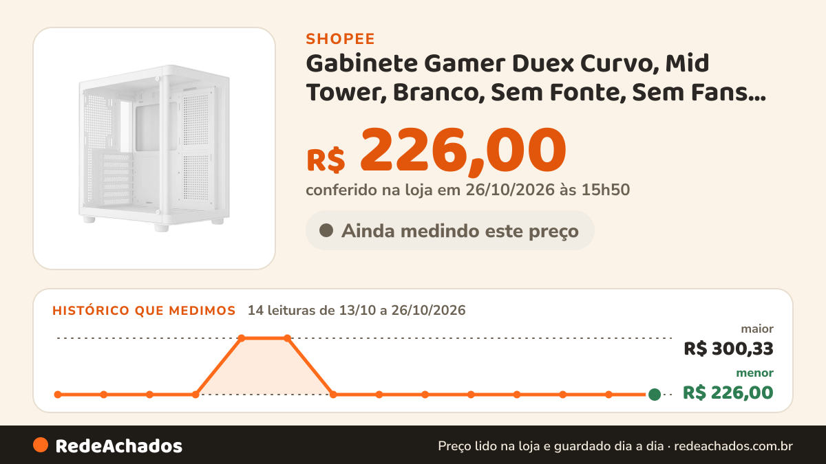 Histórico de preço de Gabinete Gamer Duex Curvo, Mid Tower, Branco, Sem Fonte, Sem Fans, DXGA250WH na Shopee: 14 leituras de 13/10/2026 a 26/10/2026, menor R$ 226,00, maior R$ 300,33; R$ 226,00 conferido em 26/10/2026 às 15h50