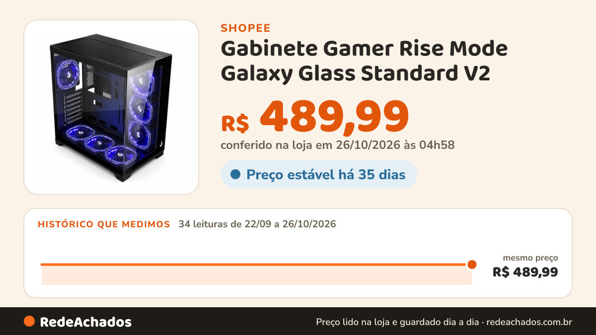 Histórico de preço de Gabinete Gamer Rise Mode Galaxy Glass Standard V2 - Mid Tower, USB 2.0+3.0, Lateral e… na Shopee: 34 leituras de 22/09/2026 a 26/10/2026, mesmo preço, R$ 489,99, em todas; R$ 489,99 conferido em 26/10/2026 às 04h58