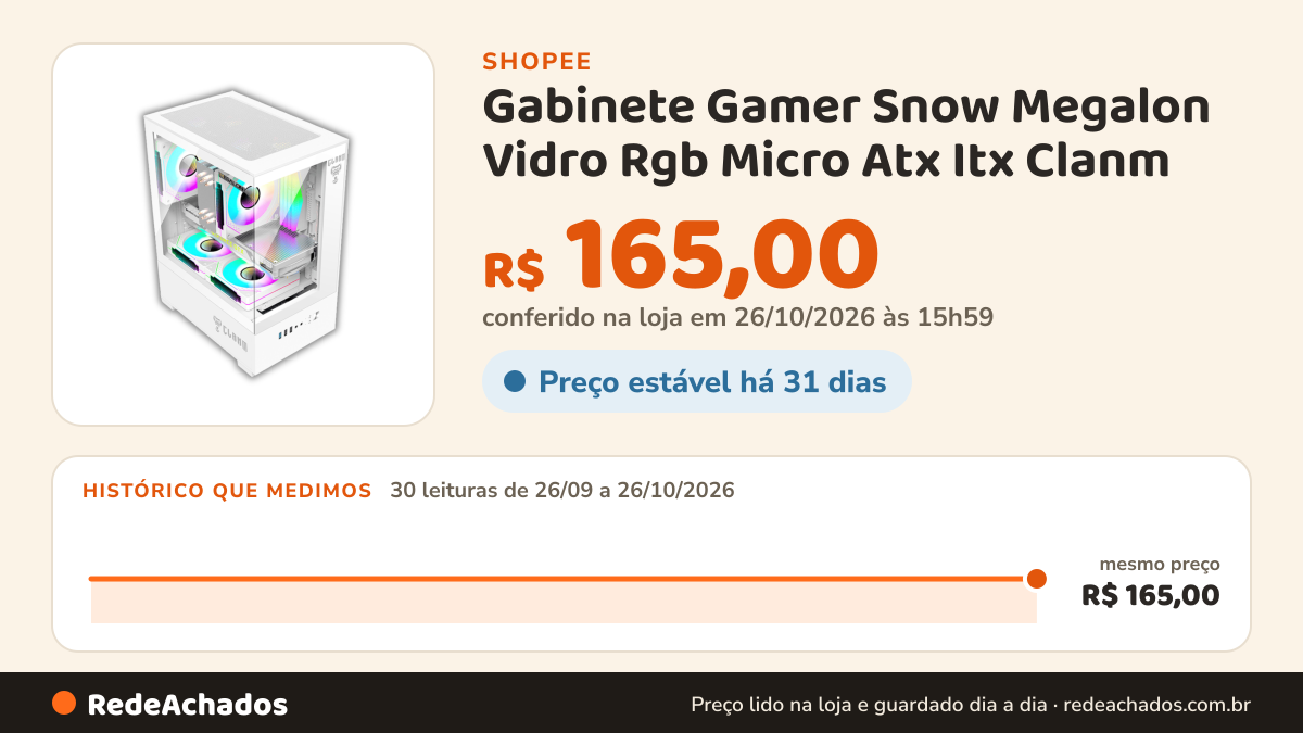 Histórico de preço de Gabinete Gamer Snow Megalon Vidro Rgb Micro Atx Itx Clanm na Shopee: 29 leituras de 26/09/2026 a 25/10/2026, mesmo preço, R$ 165,00, em todas; R$ 165,00 conferido em 25/10/2026 às 10h59