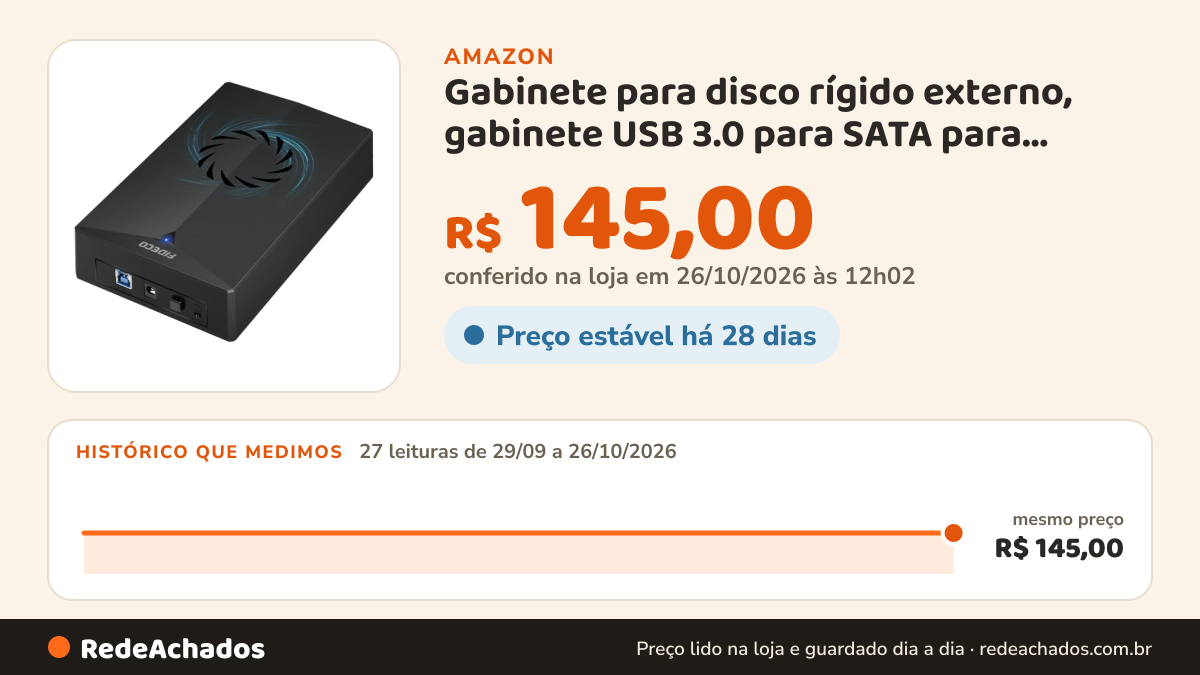 Histórico de preço de Gabinete para disco rígido externo, gabinete USB 3.0 para SATA para disco rígido SSD SATA… na Amazon: 27 leituras de 29/09/2026 a 26/10/2026, mesmo preço, R$ 145,00, em todas; R$ 145,00 conferido em 26/10/2026 às 12h02