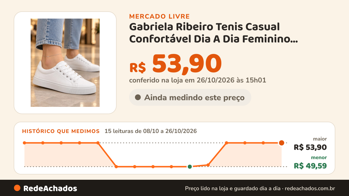 Histórico de preço de Gabriela Ribeiro Tenis Casual Confortável Dia A Dia Feminino Bordado Básico no Mercado Livre: 15 leituras de 08/10/2026 a 26/10/2026, menor R$ 49,59, maior R$ 53,90; R$ 53,90 conferido em 26/10/2026 às 15h01